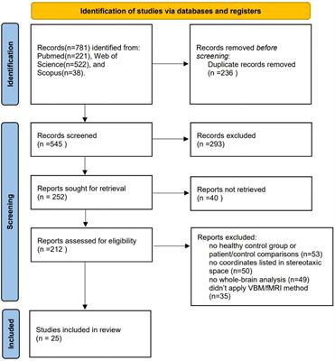 Meta-Analysis of Structural and Functional Brain Abnormalities in Cocaine Addiction